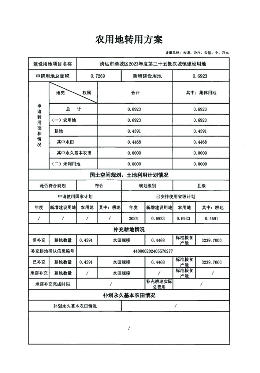 清遠市清城區(qū)2023年度第三十五批次城鎮(zhèn)建設用地農(nóng)用地轉(zhuǎn)用方案1.jpg