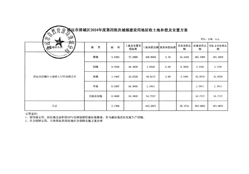 清遠(yuǎn)市清城區(qū)2024年度第四批次城鎮(zhèn)建設(shè)用地聽證告知書_頁(yè)面_5.jpg