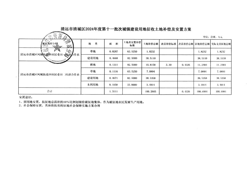 清遠(yuǎn)市清城區(qū)2024年度第十一批次城鎮(zhèn)建設(shè)用地聽證告知書_頁(yè)面_7.jpg