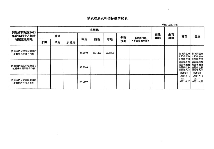 清遠(yuǎn)市清城區(qū)2023年度第四十八批次城鎮(zhèn)建設(shè)用地征地補(bǔ)償安置方案公告_頁面_5.jpg