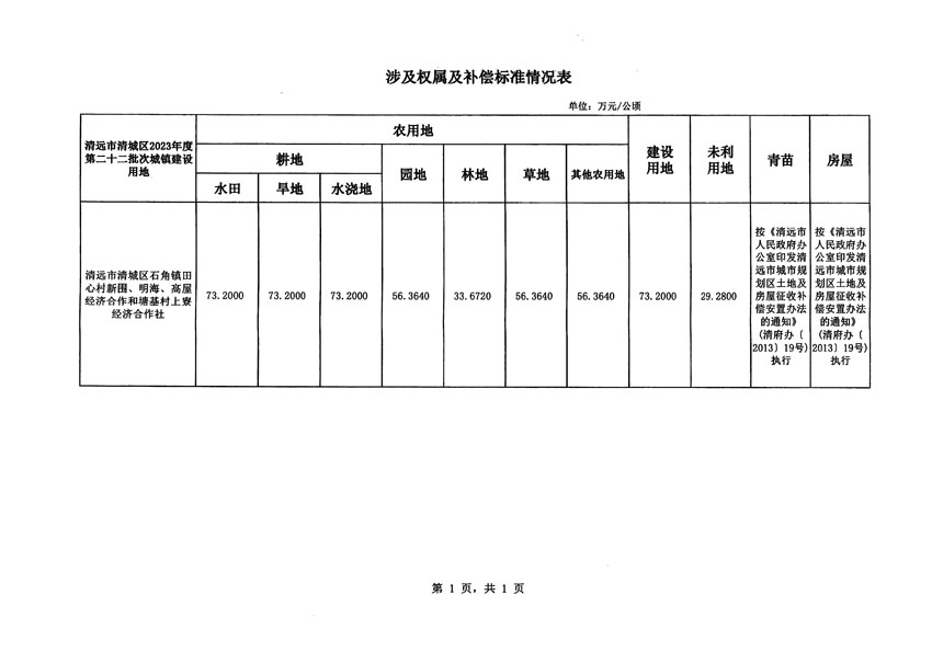 清遠市清城區(qū)2023年度第二十二批次城鎮(zhèn)建設用地征地補償安置方案公告_頁面_5.jpg